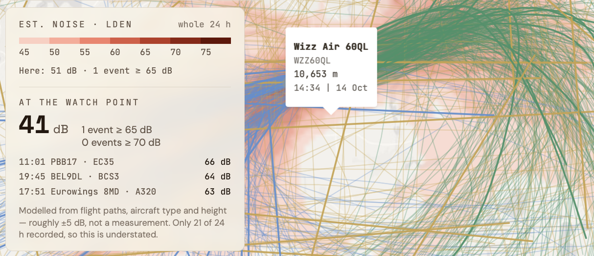 AIR 360 preview